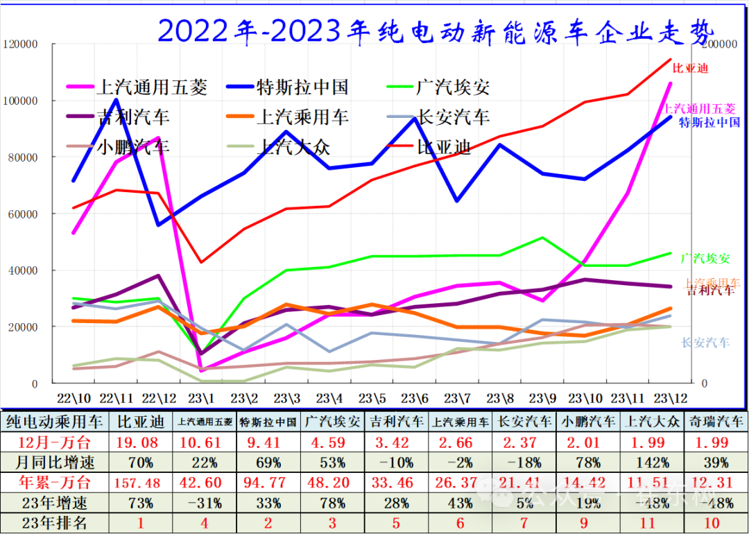 专家解读 | 全国新能源乘用车12月批发111万渗透率41%