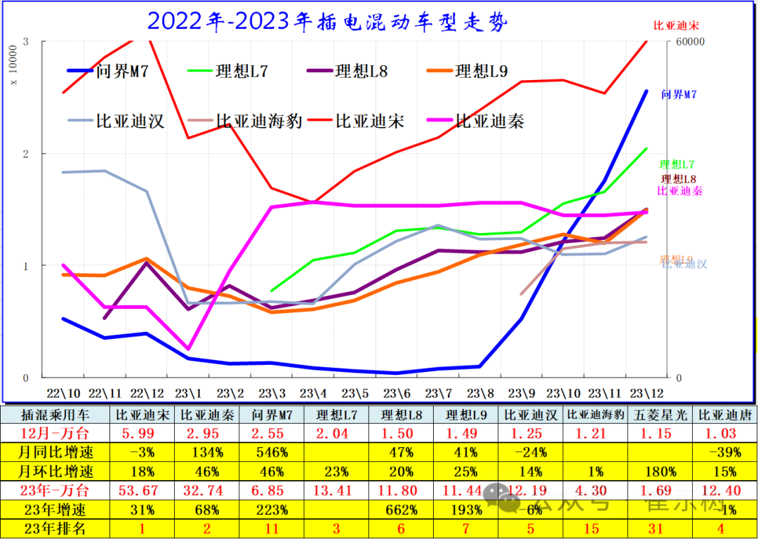 专家解读 | 全国新能源乘用车12月批发111万渗透率41%