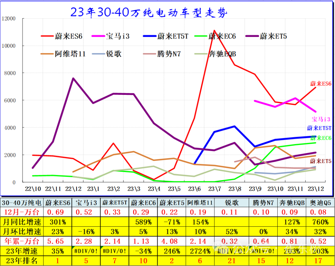 专家解读 | 全国新能源乘用车12月批发111万渗透率41%