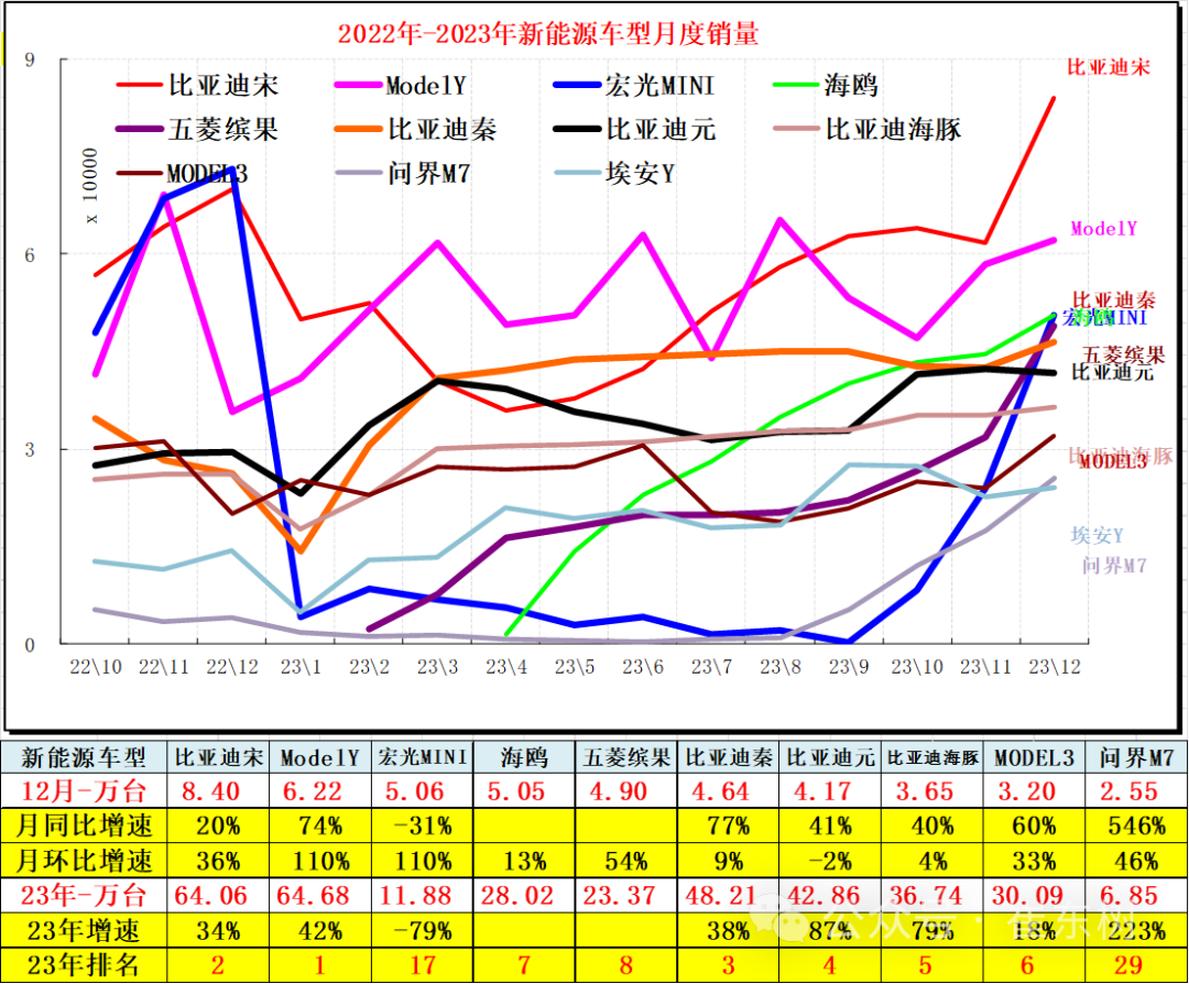 专家解读 | 全国新能源乘用车12月批发111万渗透率41%