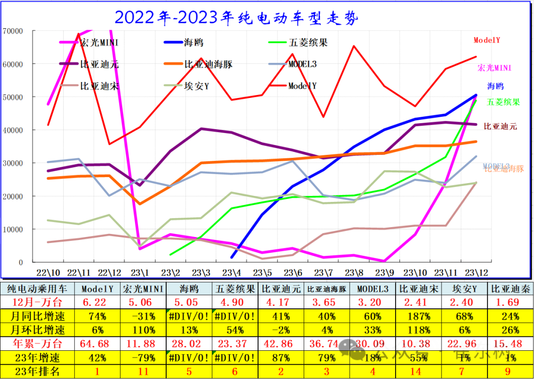 专家解读 | 全国新能源乘用车12月批发111万渗透率41%