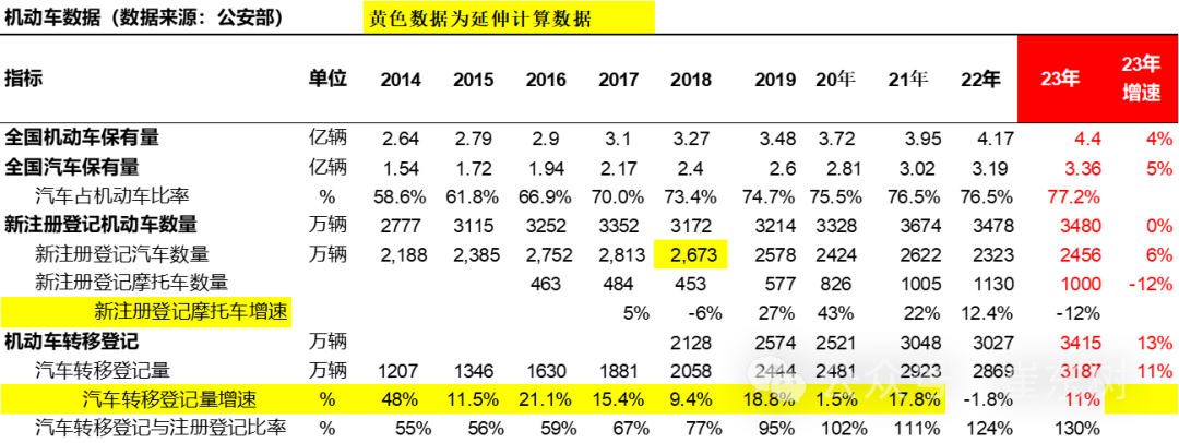 乘联会：燃油车限购限行还交税不公平