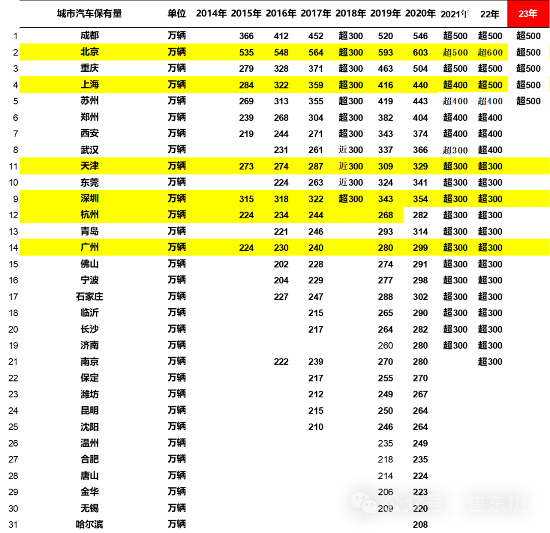 乘联会：燃油车限购限行还交税不公平