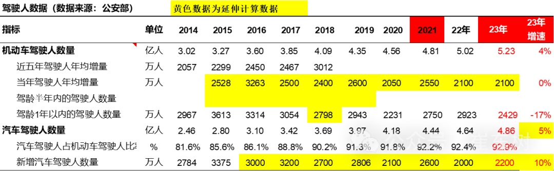 乘联会：燃油车限购限行还交税不公平