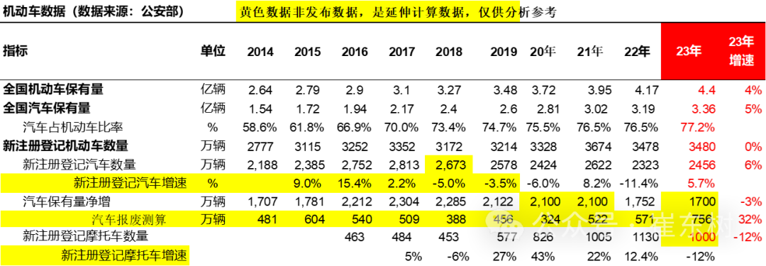 乘联会：燃油车限购限行还交税不公平