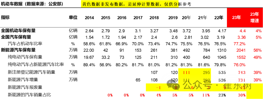 乘联会：燃油车限购限行还交税不公平