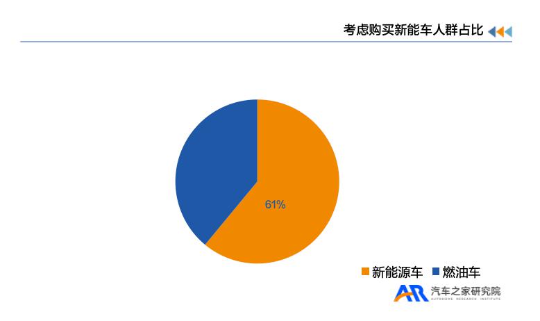 《新能源汽车用户用车焦虑洞察报告》