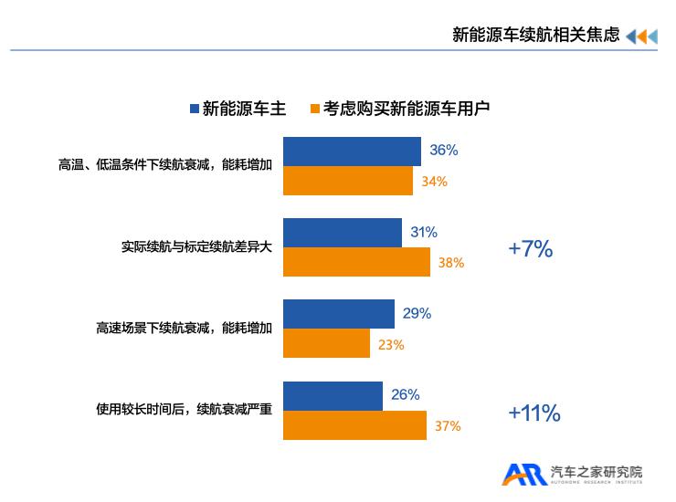 《新能源汽车用户用车焦虑洞察报告》