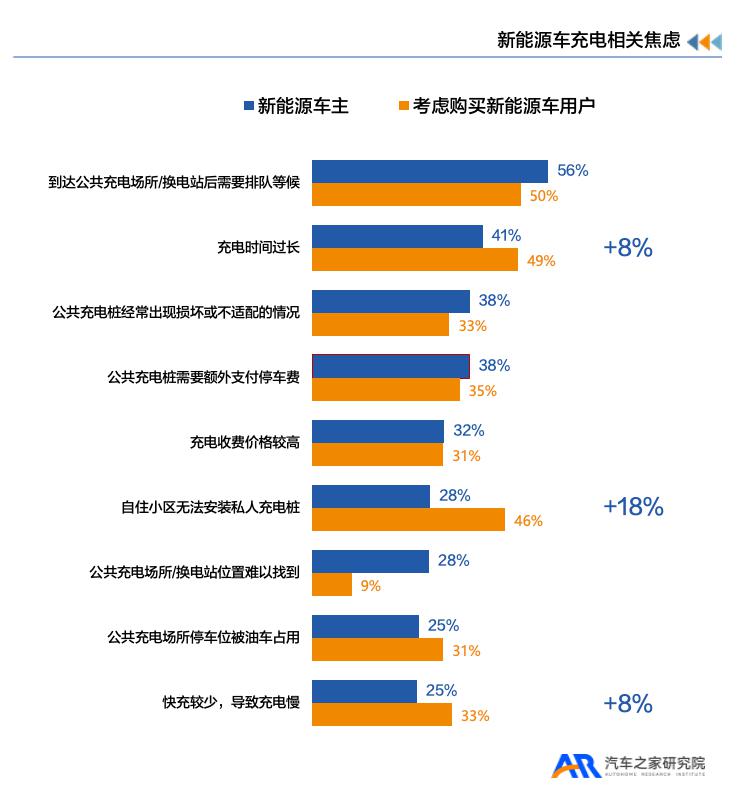 《新能源汽车用户用车焦虑洞察报告》