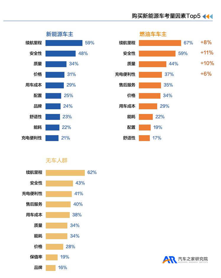 《新能源汽车用户用车焦虑洞察报告》