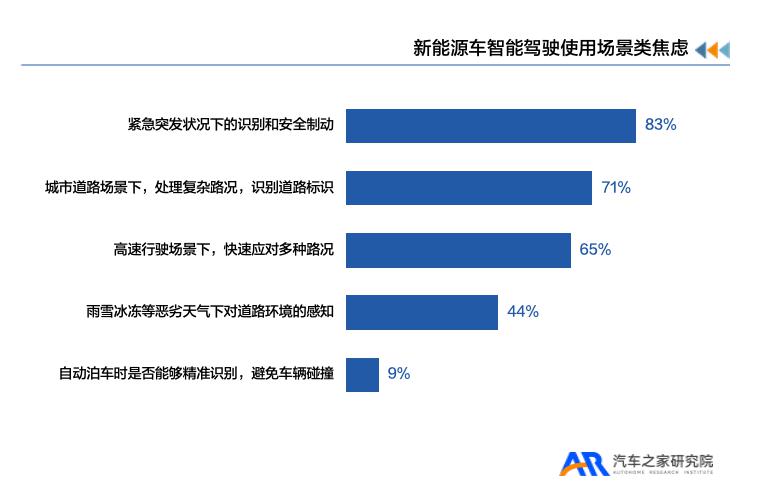 《新能源汽车用户用车焦虑洞察报告》