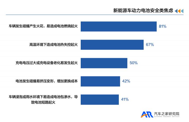 《新能源汽车用户用车焦虑洞察报告》