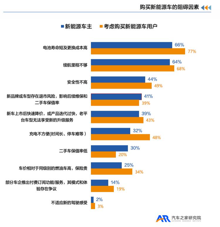 《新能源汽车用户用车焦虑洞察报告》