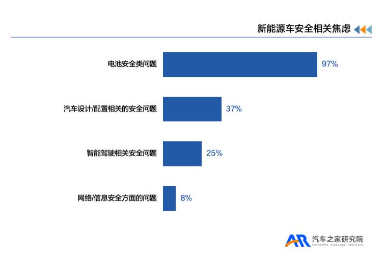 《新能源汽车用户用车焦虑洞察报告》