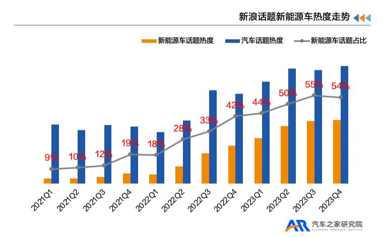 《新能源汽车用户用车焦虑洞察报告》