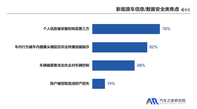 《新能源汽车用户用车焦虑洞察报告》