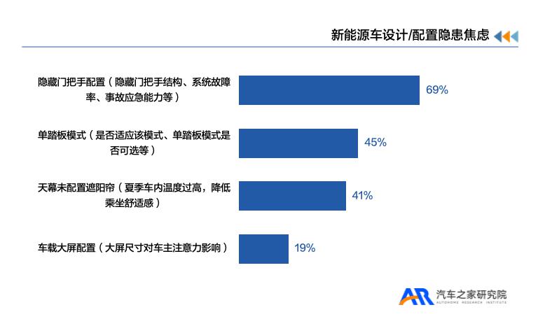 《新能源汽车用户用车焦虑洞察报告》