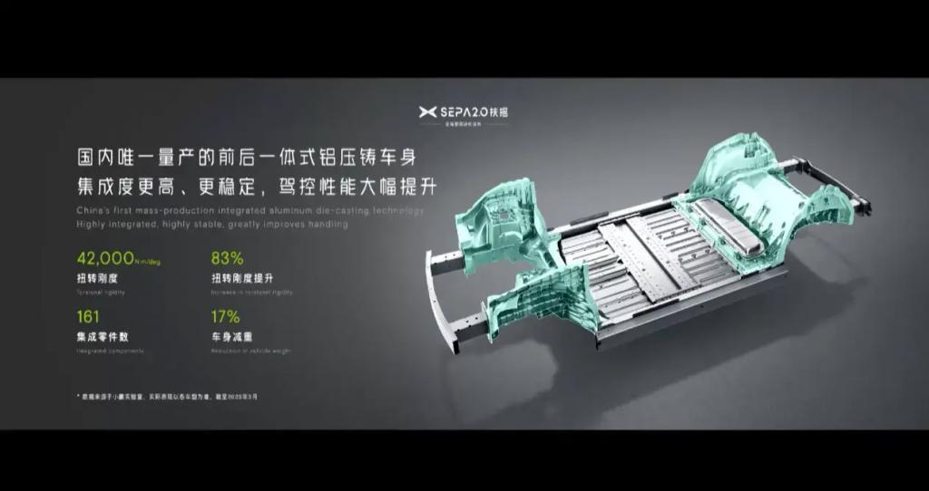 一体压铸的接力棒，最终还是交到了中国车企手中