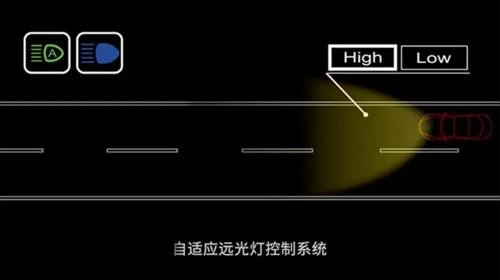 最没有用的汽车配置：自适应远近光