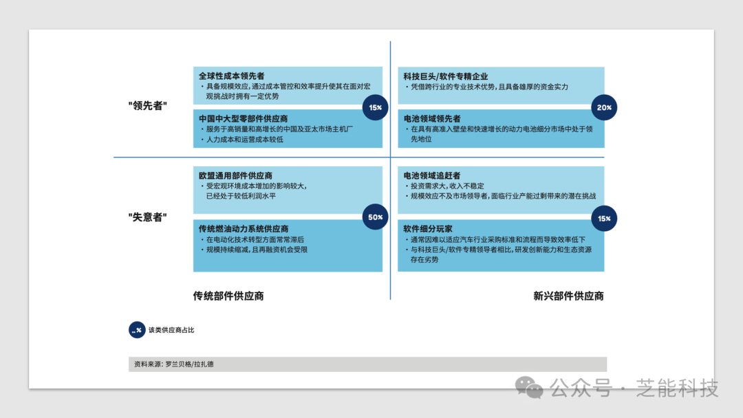 汽车零部件行业：2024年的挑战与机遇