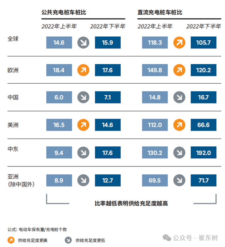 专家解读 | 全国充电桩市场分析-2023年1-12月