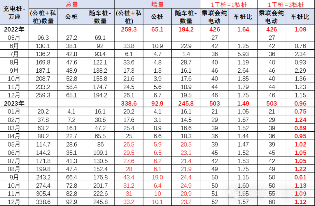 专家解读 | 全国充电桩市场分析-2023年1-12月