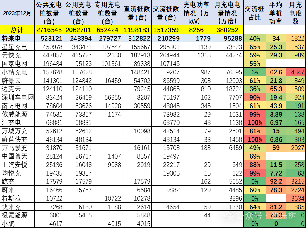 专家解读 | 全国充电桩市场分析-2023年1-12月