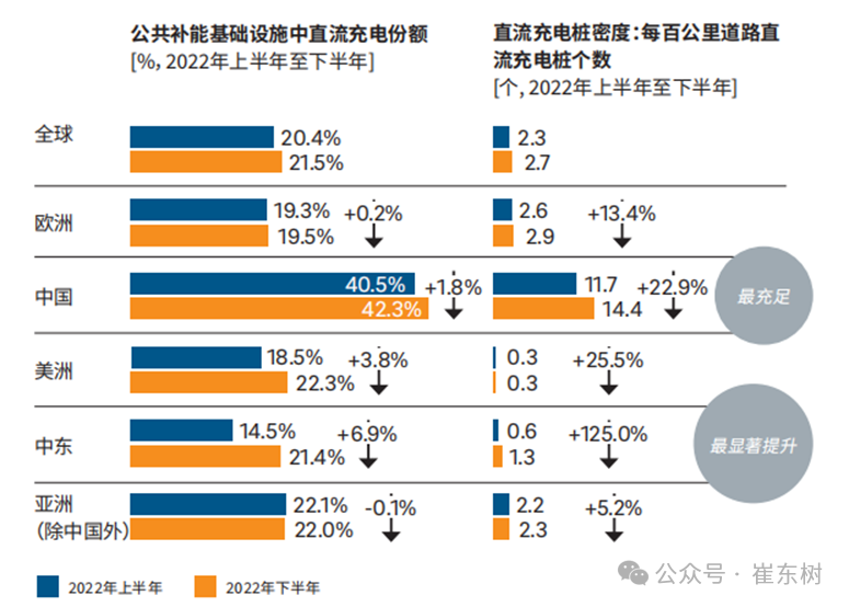 专家解读 | 全国充电桩市场分析-2023年1-12月