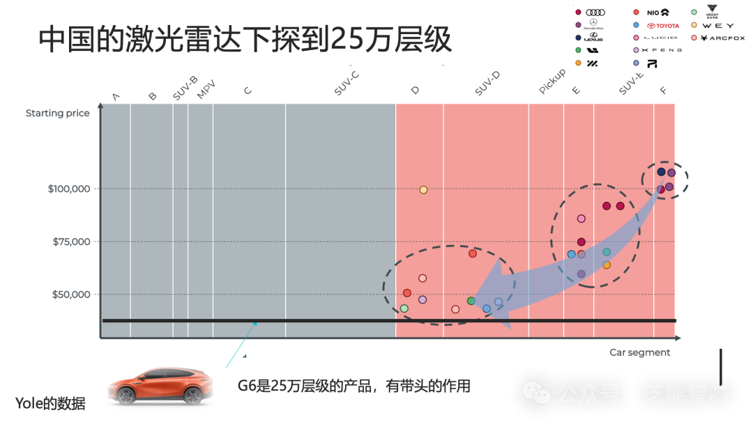 汽车激光雷达：竞争格局和技术演进