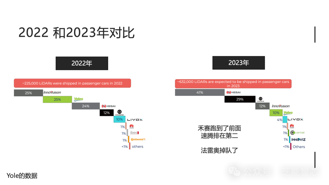 汽车激光雷达：竞争格局和技术演进