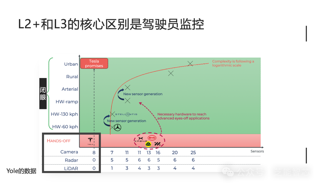 汽车激光雷达：竞争格局和技术演进