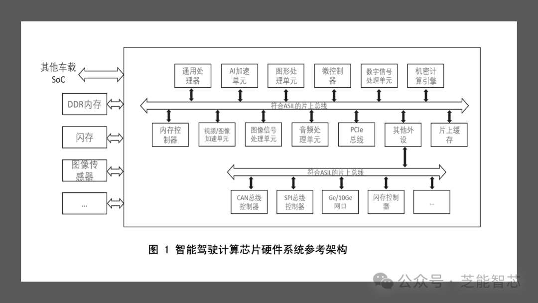 如何评价智能驾驶计算芯片性能？