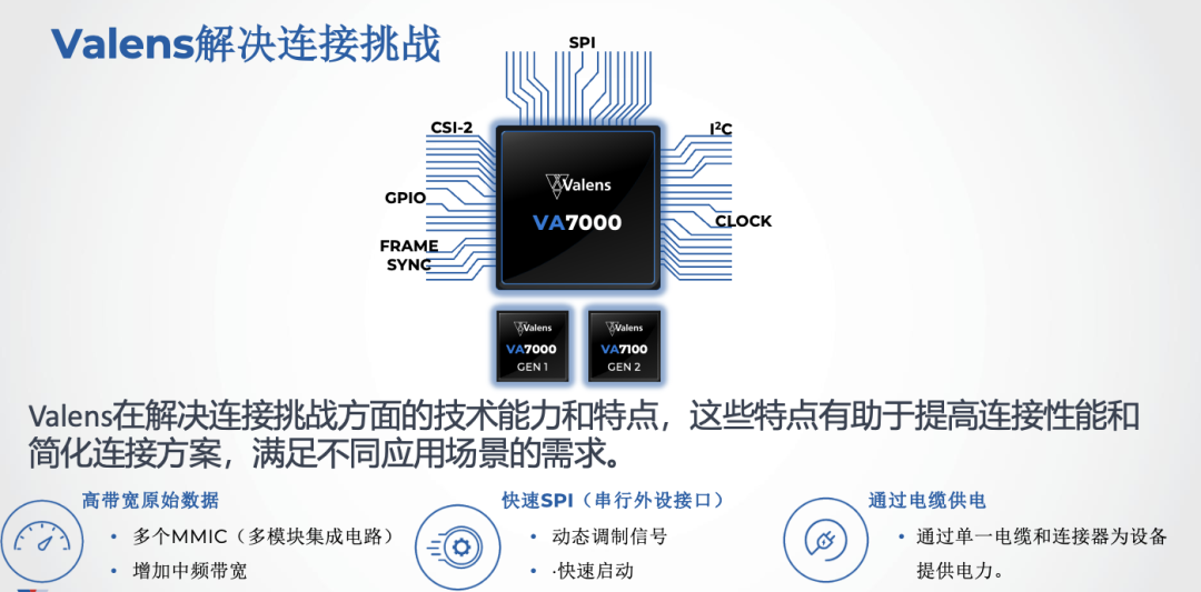 中央集成域控雷达，新架构带来革命性变化