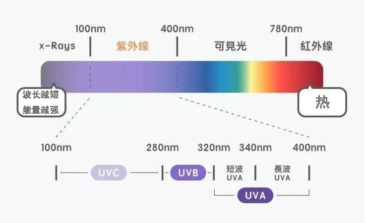 全景天幕和全景天窗有什么区别