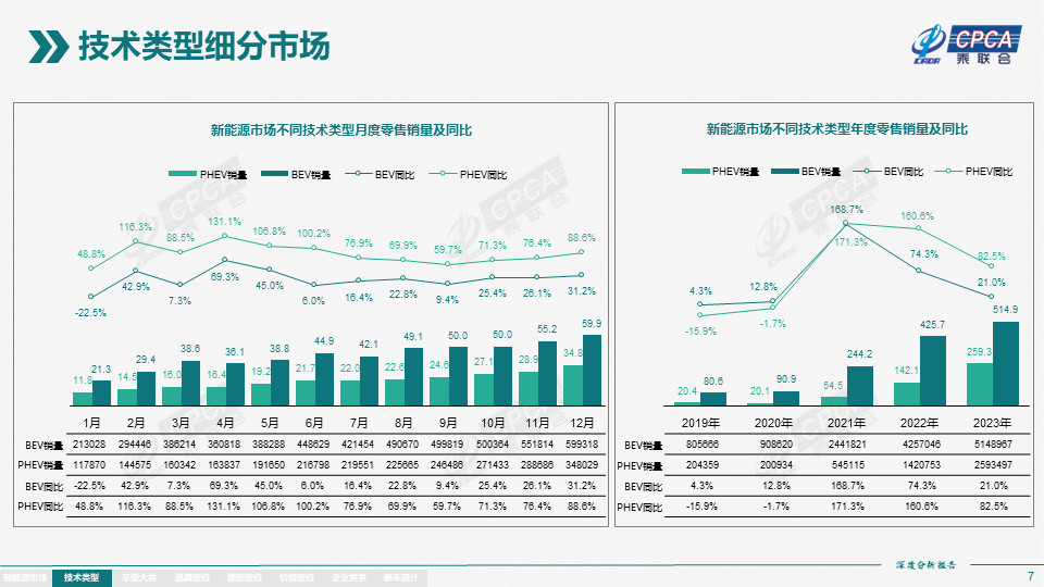 2023年12月份全国新能源市场深度分析报告