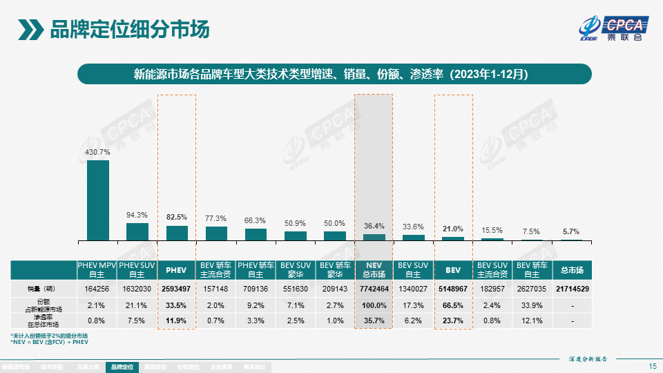 2023年12月份全国新能源市场深度分析报告