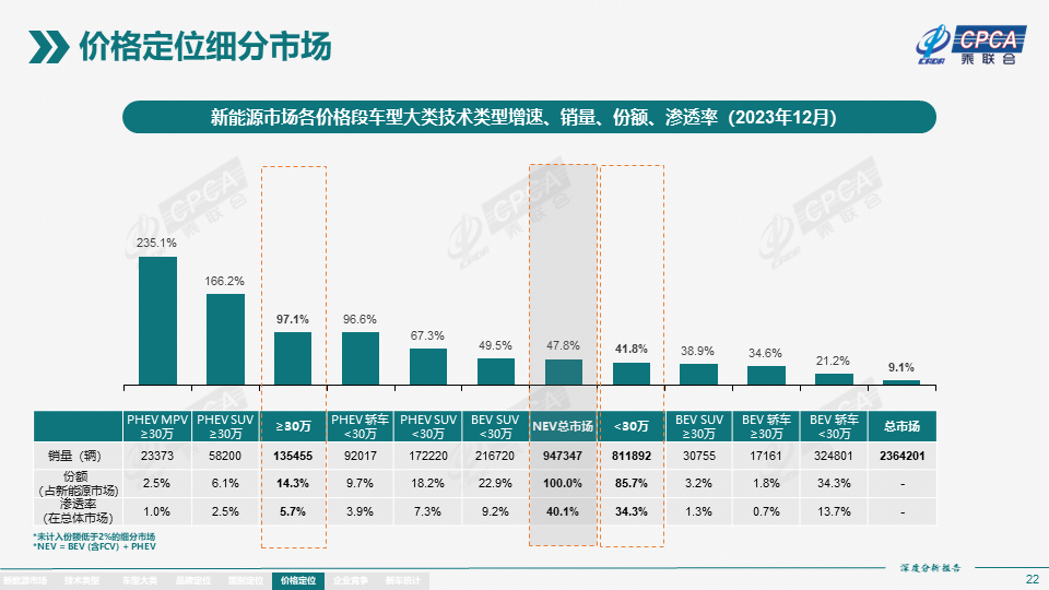 2023年12月份全国新能源市场深度分析报告