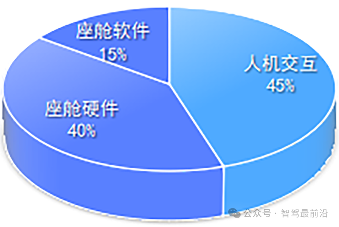 智能座舱坎坷创新路