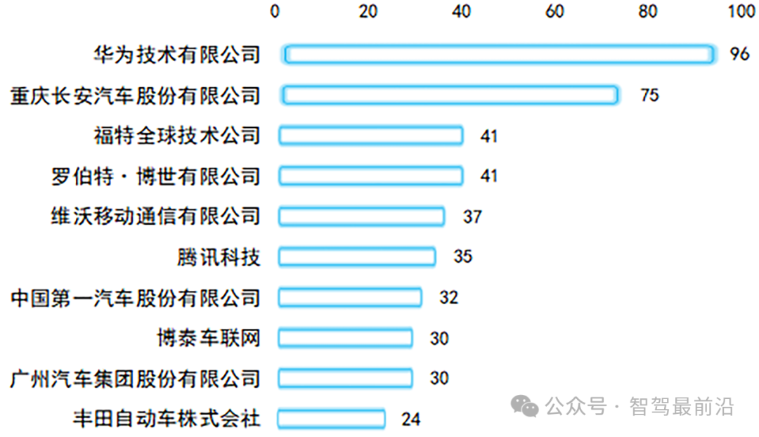 智能座舱坎坷创新路