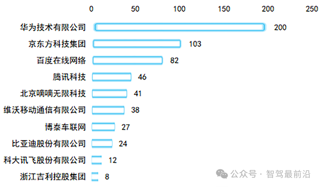 智能座舱坎坷创新路