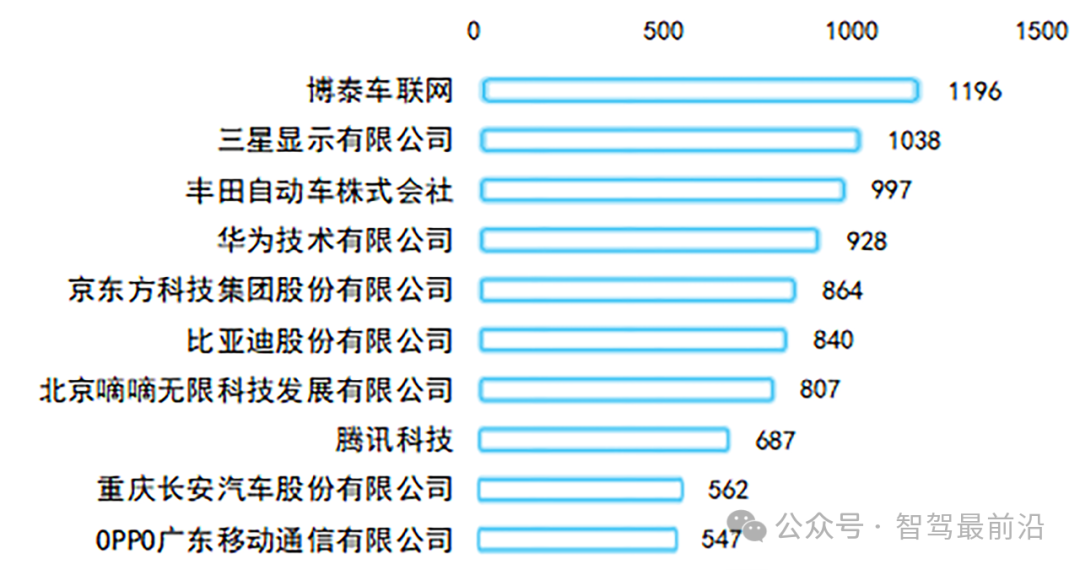 智能座舱坎坷创新路