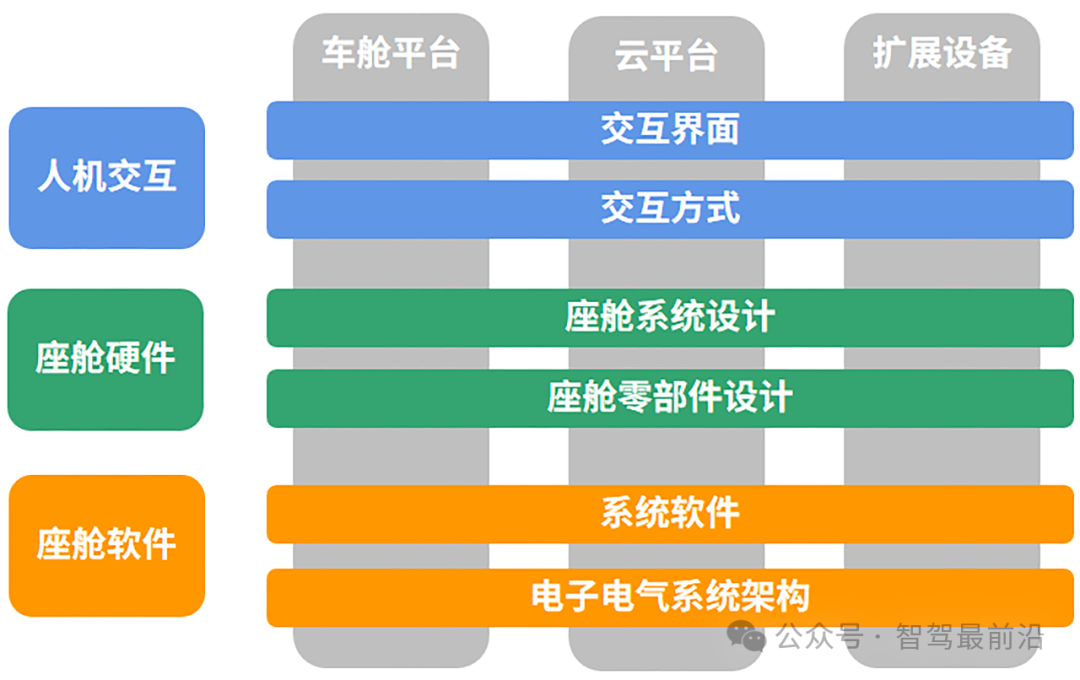 智能座舱坎坷创新路