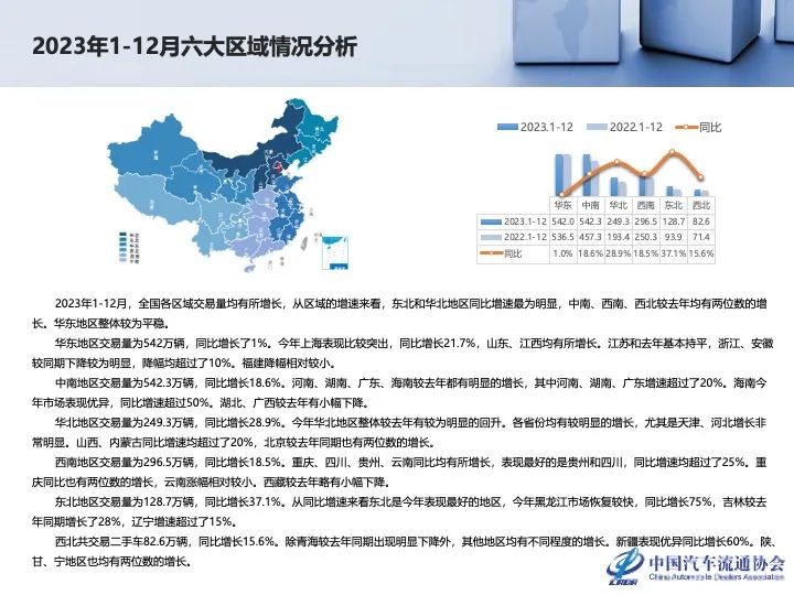 协会发布 | 2023年12月及全年二手车市场深度分析