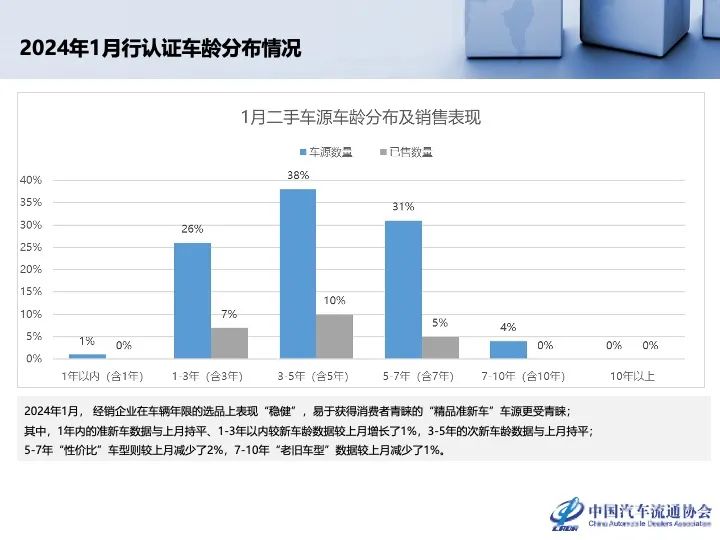 协会发布 | 2023年12月及全年二手车市场深度分析