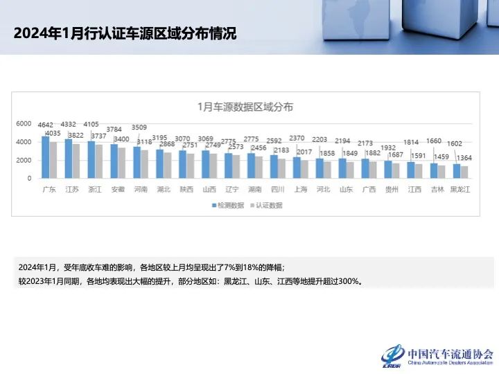 协会发布 | 2023年12月及全年二手车市场深度分析