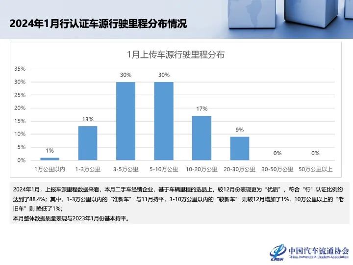 协会发布 | 2023年12月及全年二手车市场深度分析