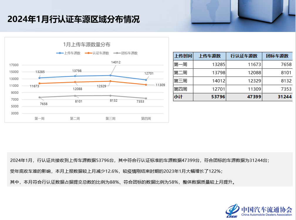 协会发布 | 2023年12月及全年二手车市场深度分析