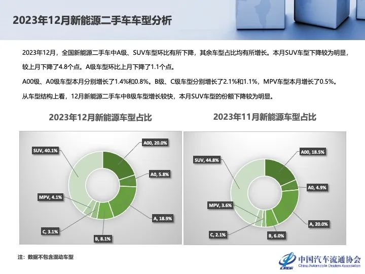 协会发布 | 2023年12月及全年二手车市场深度分析