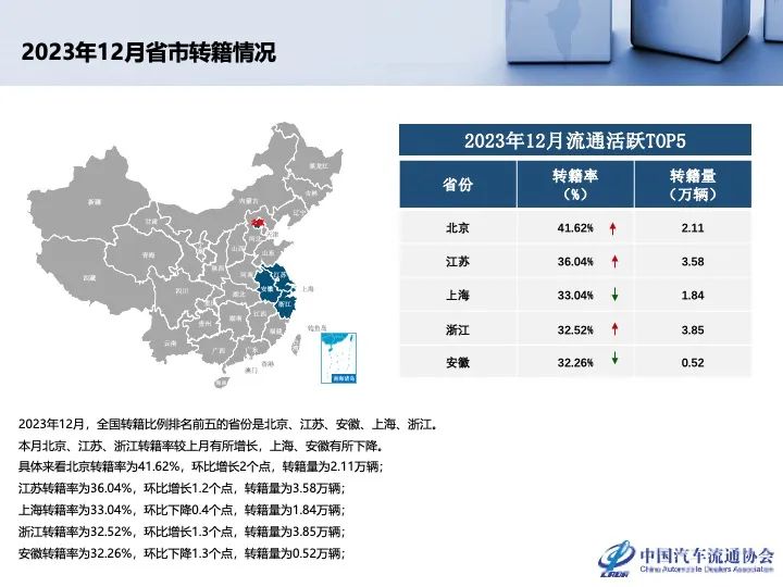 协会发布 | 2023年12月及全年二手车市场深度分析