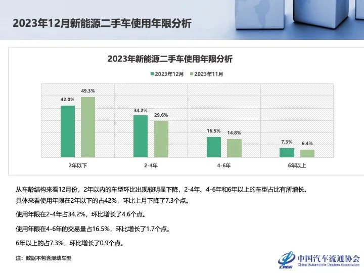 协会发布 | 2023年12月及全年二手车市场深度分析